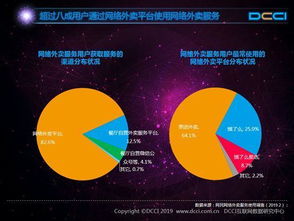 2018年網(wǎng)絡外賣市場研究 食品安全與網(wǎng)絡游戲服務成關(guān)注焦點