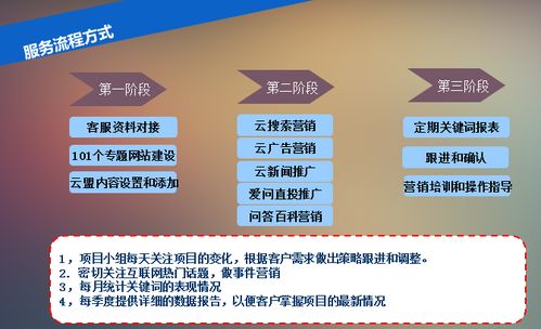 南方網(wǎng)通 萬江網(wǎng)絡(luò)推廣公司的卓越之選